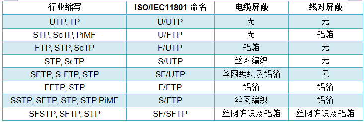 双绞线类型概述
