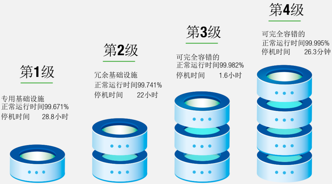 ANSI/TIA-942《数据中心通信设施标准》