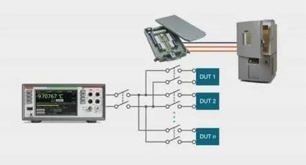 DAQ6510
