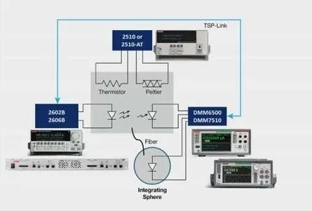 DAQ6510测试机系统