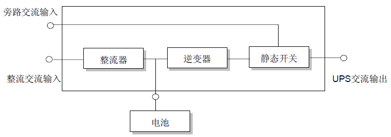 双变换式UPS