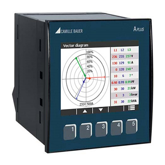 APLUS