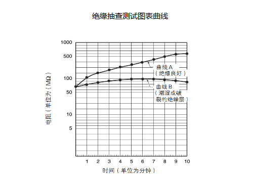 FLUKE1587CFC绝缘万用表参数
