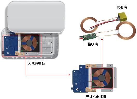 精密阻抗分析仪6632