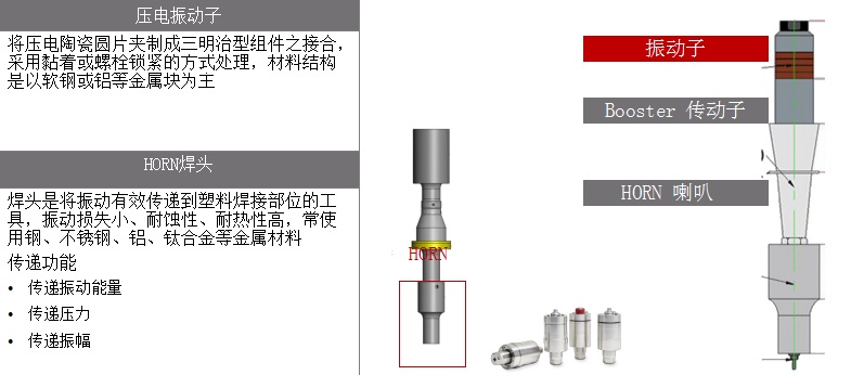 精密阻抗分析仪6632