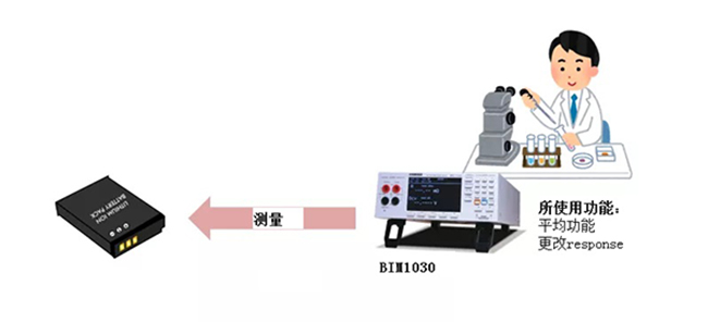 BIM1030