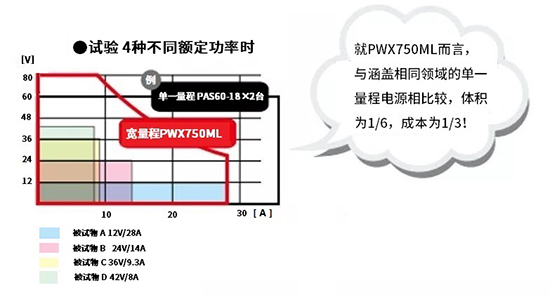 PWX1500H
