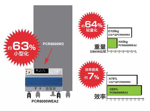 PCR24000WEA2可编程电源
