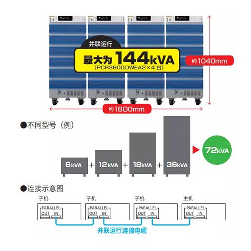 PCR36000WEA2大容量AC/DC