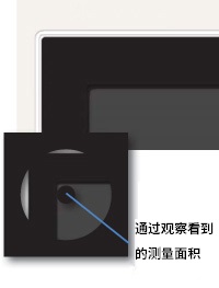 1° 测量角适用于