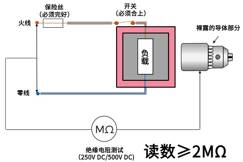 绝缘电阻测试(2类)