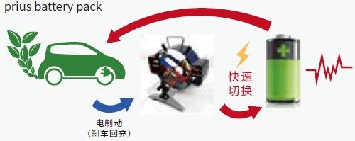 模拟电动汽车刹车电流回充电池的状况