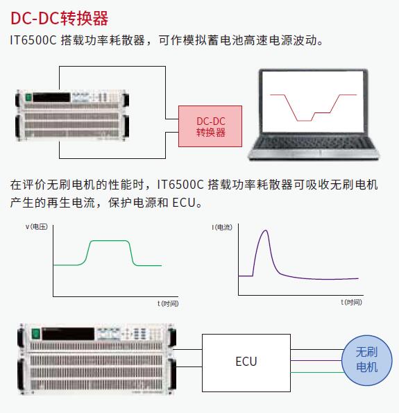 DC-DC转换器