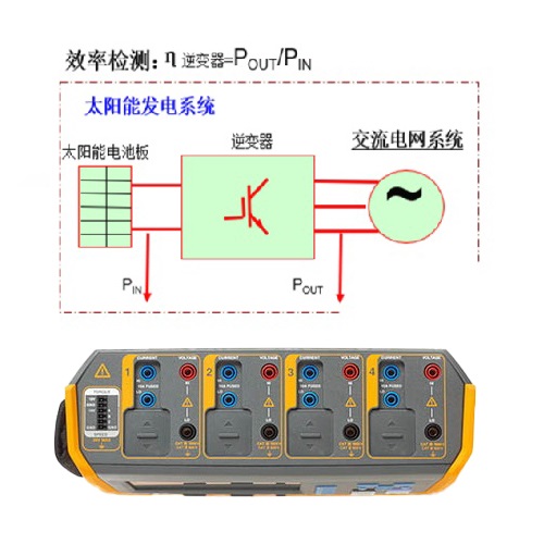 NORMA600可测量逆变器的输入输出功率、转换效率、功率因数、直流分量等,还能做谐波分析。