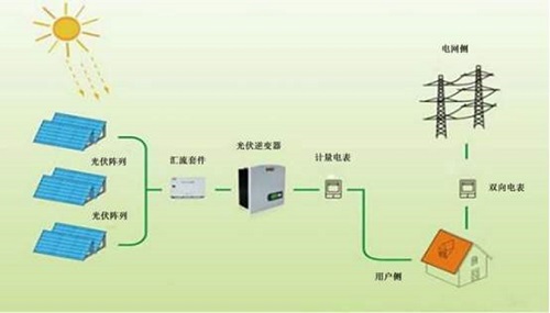 光伏逆变器是是光伏电站的核心设备,效率和可靠运行影响电站的发电量及效益!