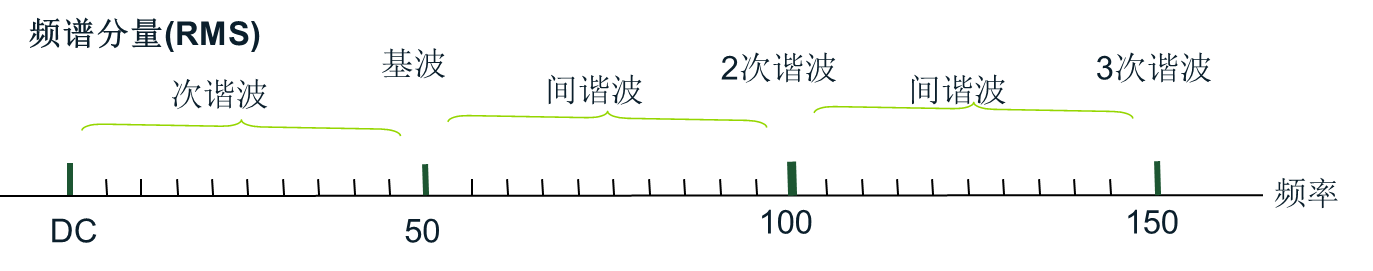 总谐波畸变率(THD)