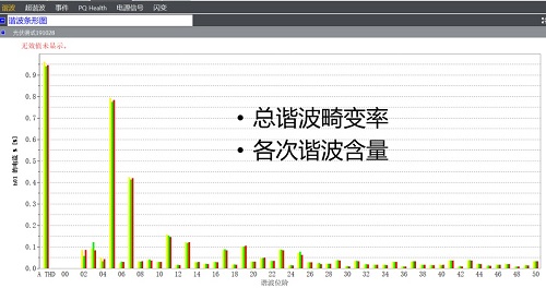 光伏电站相关的测试功能展示(软件分析功能)