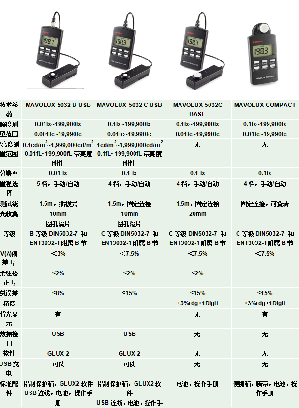 Gossen照度计MAVOLUX5032参数