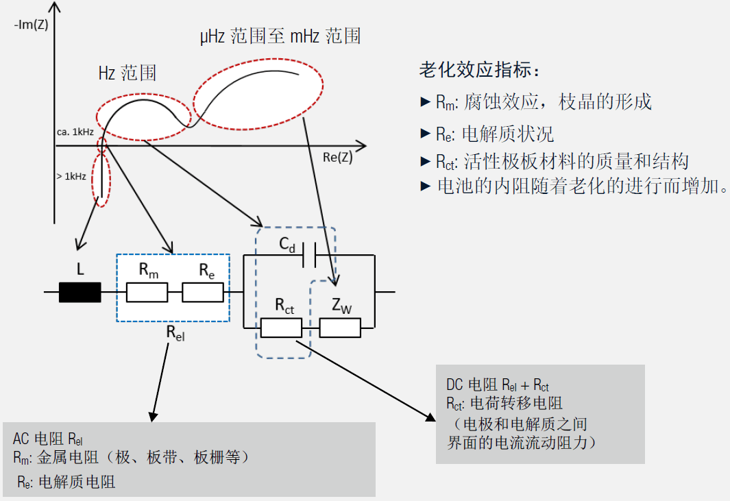 UPS电池检测工具