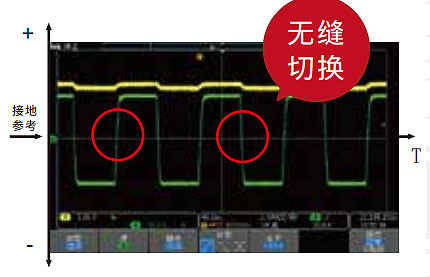 IT6522C双向电流