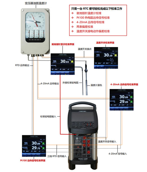 RTC-158/RTC-168/RTC-250 校准油浸变压器油面温度计示意