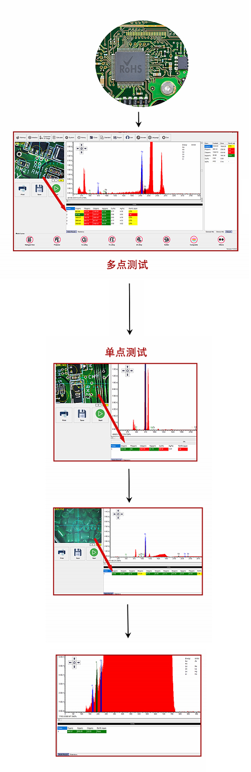 MIDORI 1000SP测试
