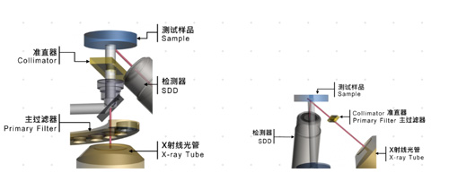 EA1400同轴观察硬件新设计