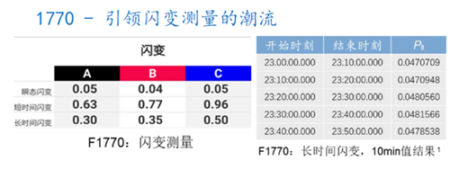 F1770闪变测量