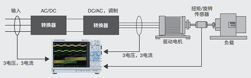 功率和谐波分析(/G05选件)