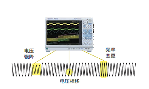 电源线路异常检测(波形窗口触发)