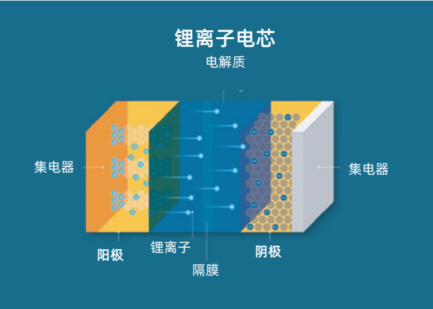 资料来源:UL Research Institutes