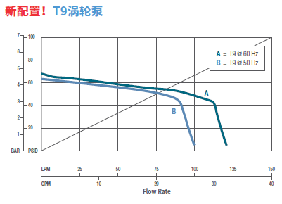 T9涡轮泵
