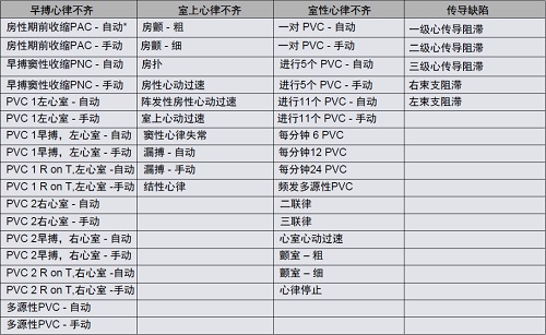 ECG心电图