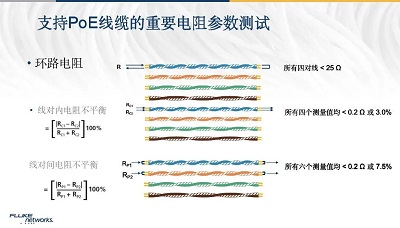 福禄克电阻