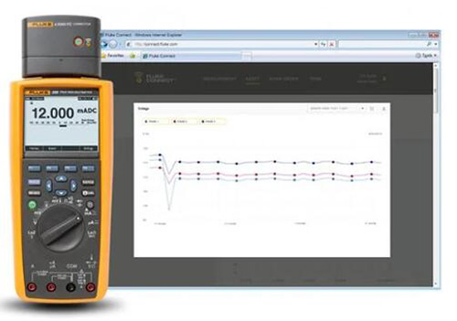Fluke289数据记录万用表