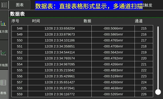 TH2554多通道扫描