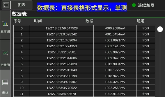 TH2544数据表 直接表格形式显示 单测