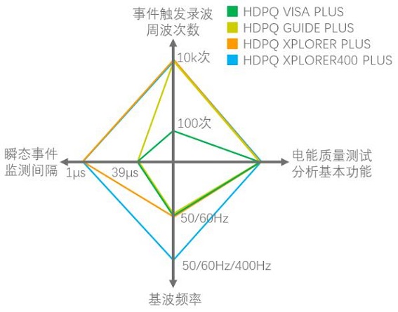 400Hz电能质量分析仪(航空、船舶和军工等供电电源频率