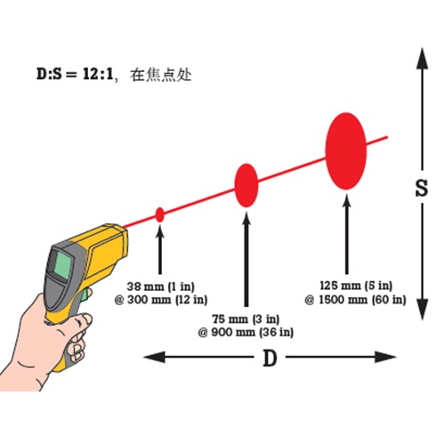 Fluke561红点测温仪