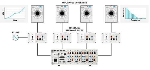 pa3000-power-analyzer-appliances.png PA3000家用电器和消费性电子产品测试