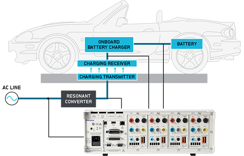 pa3000-power-analyzer-automotive.png PA3000有线和无线汽车电池充电器