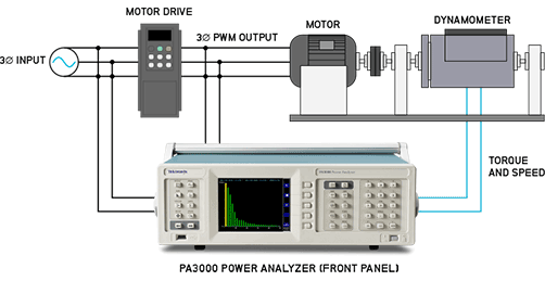 pa3000-power-analyzer-motor-drive.png PA3000三相电源分析和 PWM 电机驱动